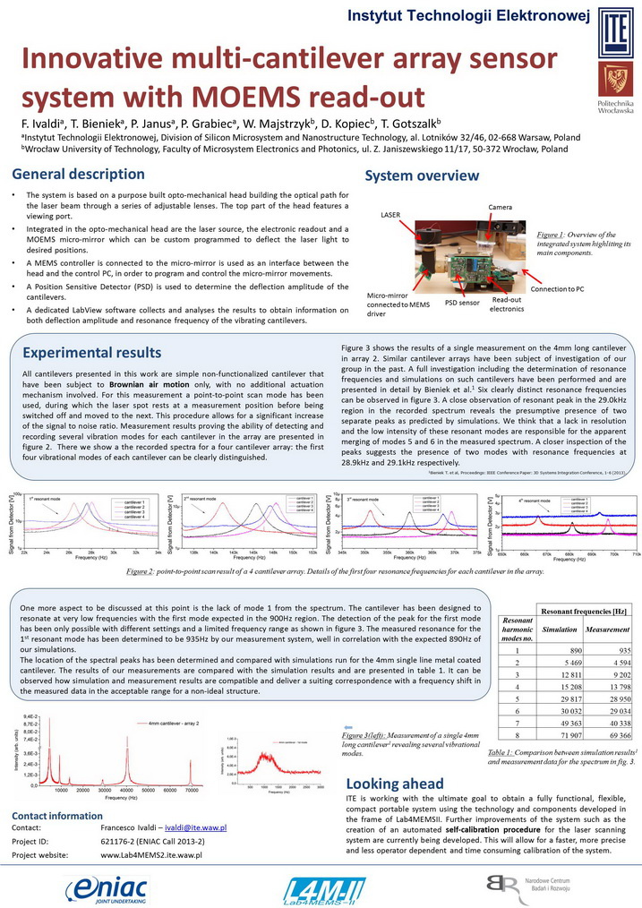 COE 2016 ITE poster